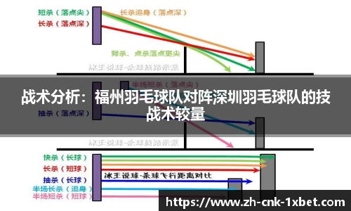 战术分析：福州羽毛球队对阵深圳羽毛球队的技战术较量